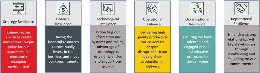 Business-Resilience